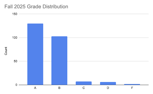 Grading Scale (from Fa25)